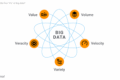 Big Data: L'enorme miniera di informazioni