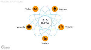 Big Data: L’enorme miniera di informazioni